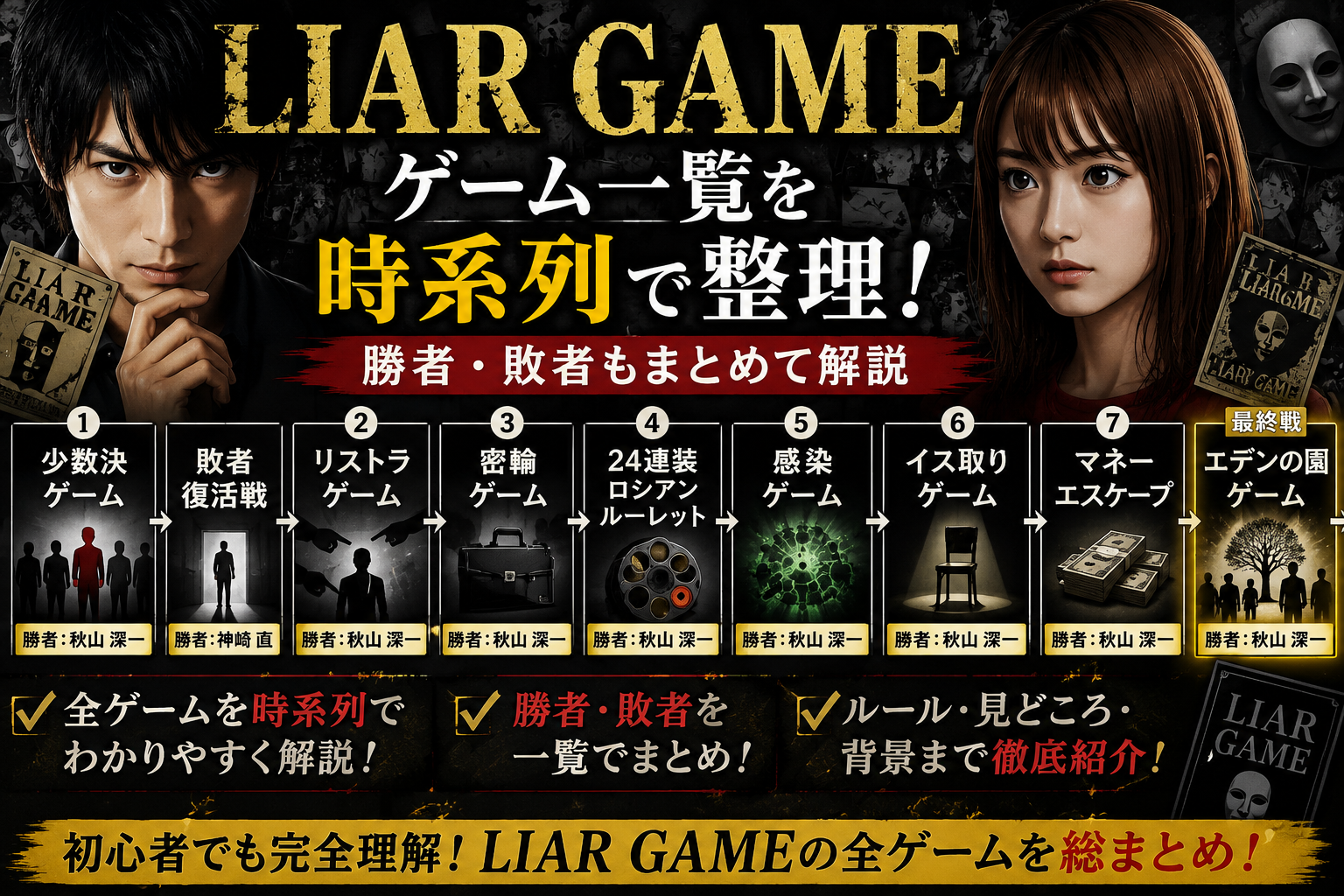 『LIAR GAME』ゲーム一覧まとめ｜時系列と勝者・敗者を徹底解説