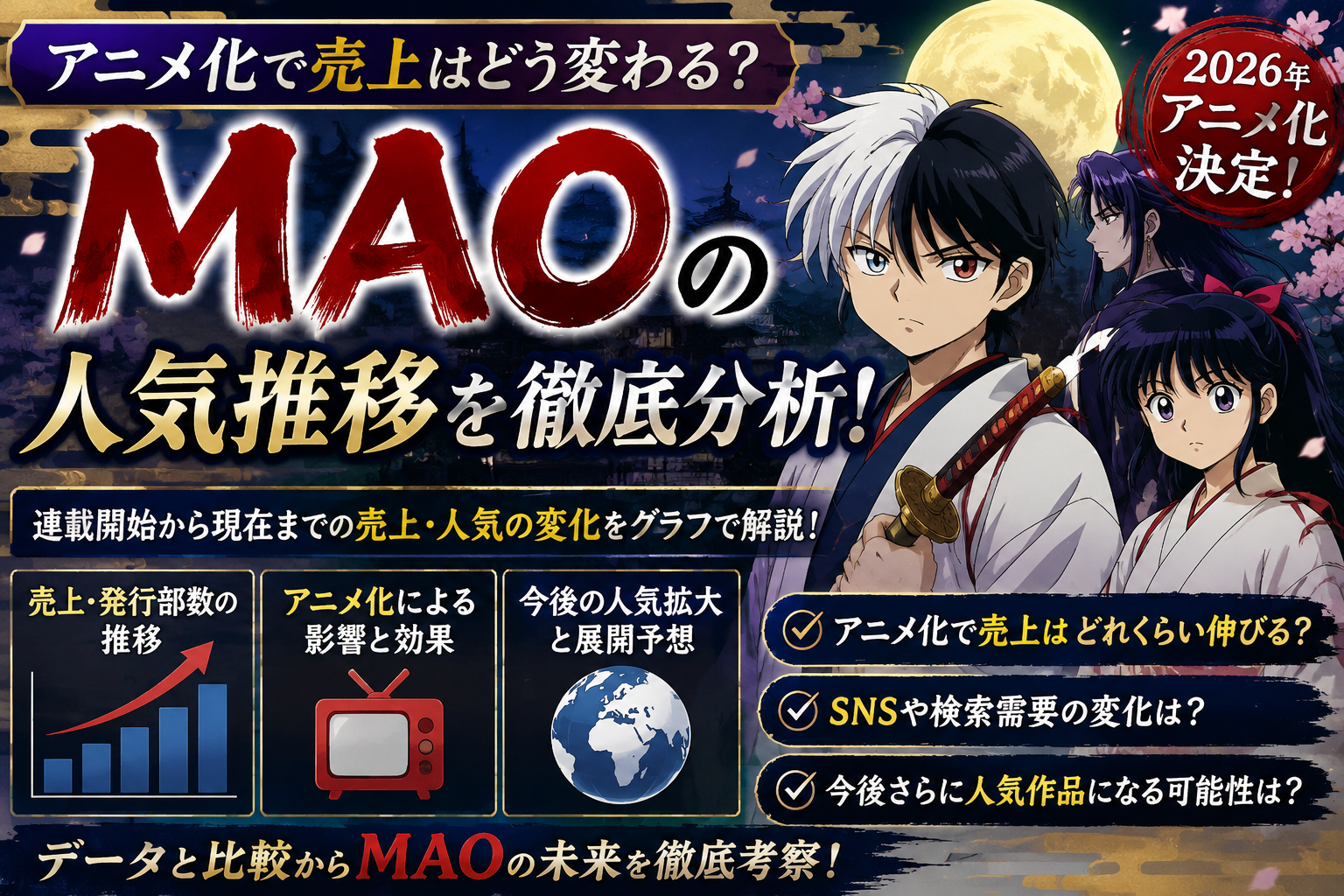 【MAO】アニメ化で売上は伸びる？人気推移と今後を分析